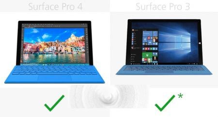 Surface Pro 3与Surface Pro 4有哪些区别？规格参数对比