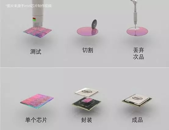 用沙子造的CPU 凭什么卖的那么贵