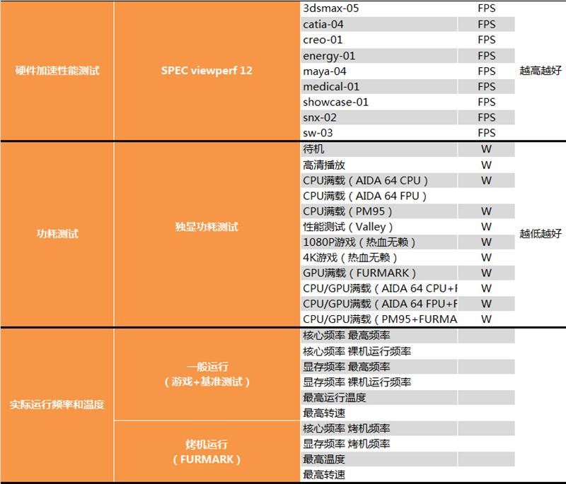 GTX 1660 Ti顯卡怎么樣 GTX 1660 Ti顯卡深度評測