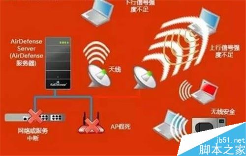 WiFi時(shí)快時(shí)慢怎么辦？WiFi時(shí)快時(shí)慢的解決方法