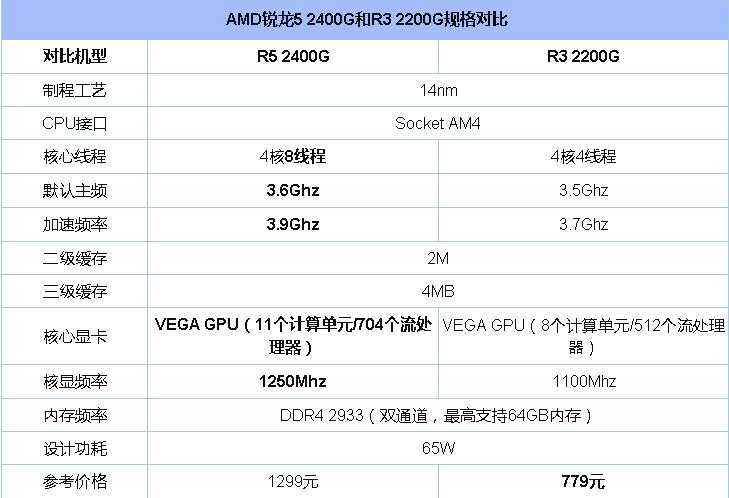 2018最新CPU天梯图 2018年3月最新版CPU性能天梯图