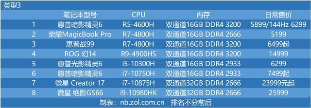 十代酷睿与三代锐龙性能哪个好 十代酷睿对比三代锐龙性能评测