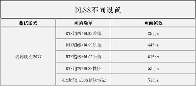 神舟戰(zhàn)神Z8-CA5NP游戲本怎么樣 神舟戰(zhàn)神Z8-CA5NP游戲本全面評測