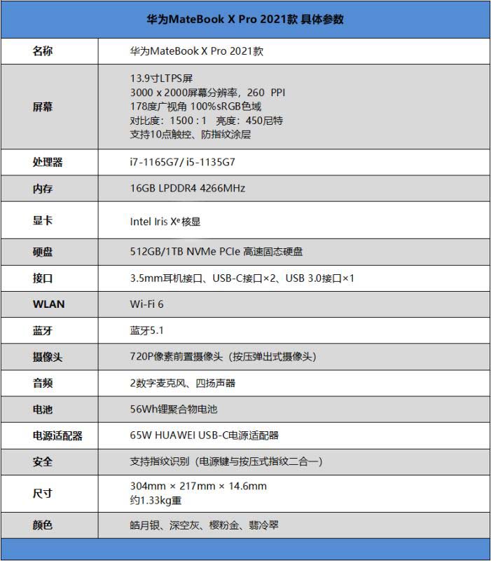 華為MateBook X Pro 2021款值得入手嗎 華為MateBook X Pro 2021款全方位評測