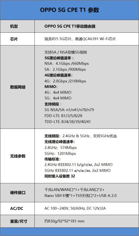 OPPO CPE T1路由器值得入手吗 OPPO 5G CPE T1移动路由器详细评测