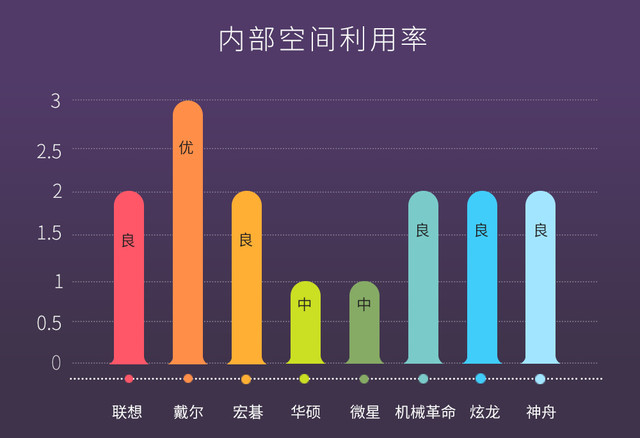 游戏本哪款好？2017上半年GTX1050游戏本拆机全面评测