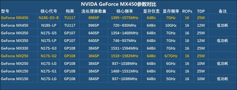 華為MateBook D 15 2021款值得買嗎 華為MateBook D 15 2021款詳細(xì)評測