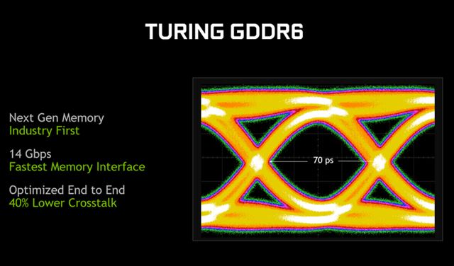 RTX2080和GTX1080哪個(gè)值得買 GTX1080和RTX2080區(qū)別對(duì)比評(píng)測