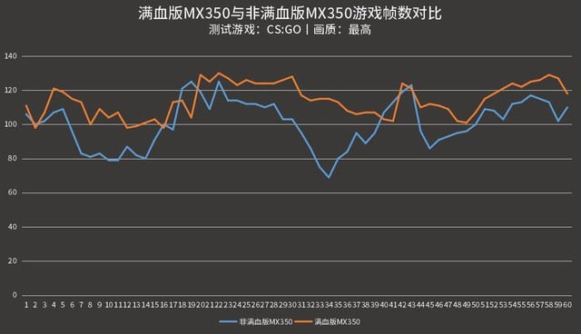 MX350滿血版和殘血版的區(qū)別?