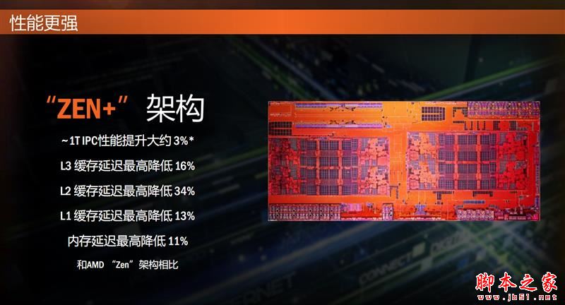 Ryzen7 2700X/5 2600X值得买吗？AMD锐龙7 2700X/5 2600X性能全面图解评测