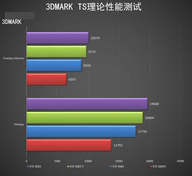 NVIDIA RTX 3080 Ti顯卡怎么樣 NVIDIA RTX 3080 Ti顯卡全面評(píng)測(cè)