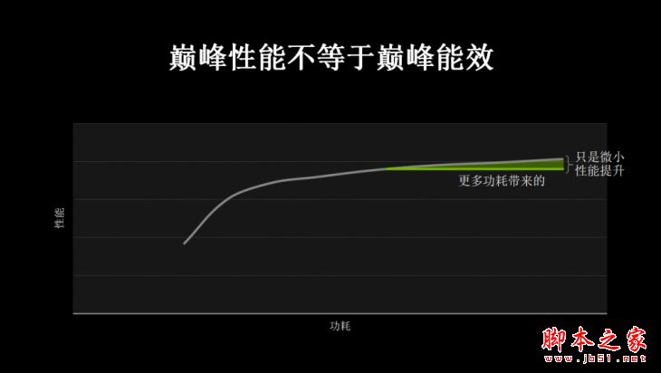 MAX-Q游戏本值得买吗？NVIDIA MAX-Q轻薄游戏本性能评测图解