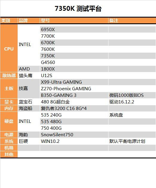 i3-7350K值得买吗？Intel i3-7350K性能全面详细评测