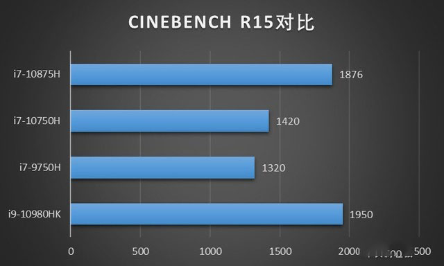 ROG槍神4 Plus值得入手嗎 ROG槍神4 Plus詳細評測