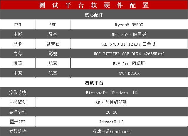 藍(lán)寶石RX 6700 XT 12GD6 白金版顯卡全面評(píng)測(cè)