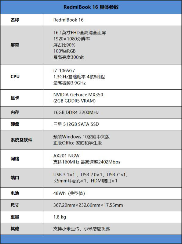 RedmiBook 16性能如何 紅米16筆記本詳細(xì)體驗