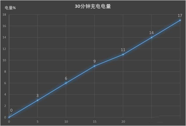 1399元买块2K屏 台电T20平板电脑详细图文评测