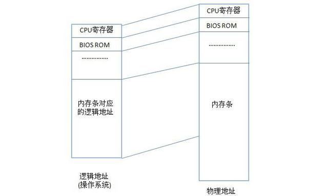 有没有必要买8G内存的笔记本电脑？