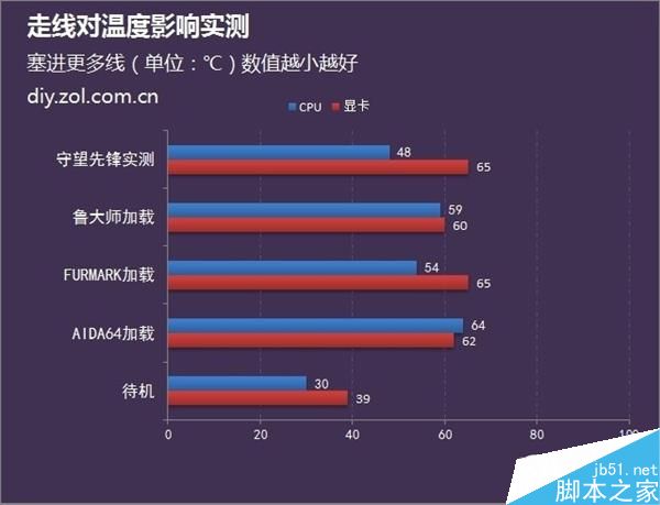 機(jī)箱散熱玄學(xué):機(jī)箱走線不好看會(huì)影響主機(jī)散熱嗎？