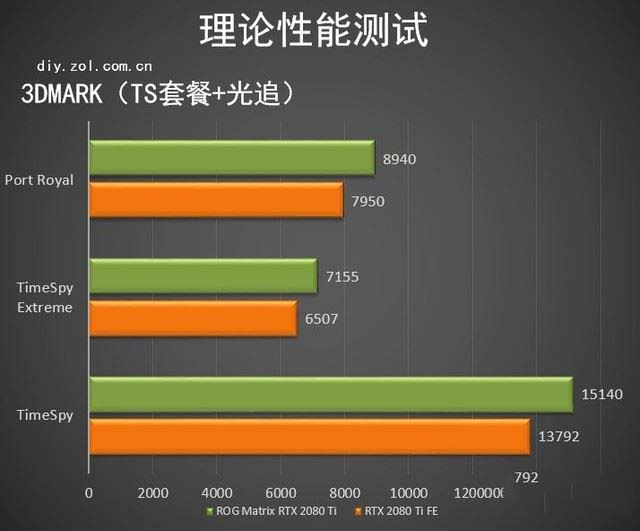 ROG Matrix RTX 2080 Ti顯卡值得買(mǎi)嗎 ROG Matrix RTX 2080 Ti顯卡拆解+評(píng)測(cè)