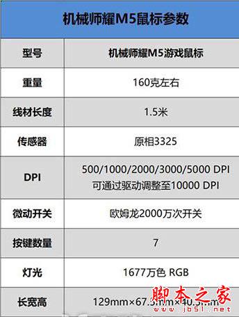 機械師耀M5全功能游戲鼠標怎么樣?機械師耀M5鼠標評測