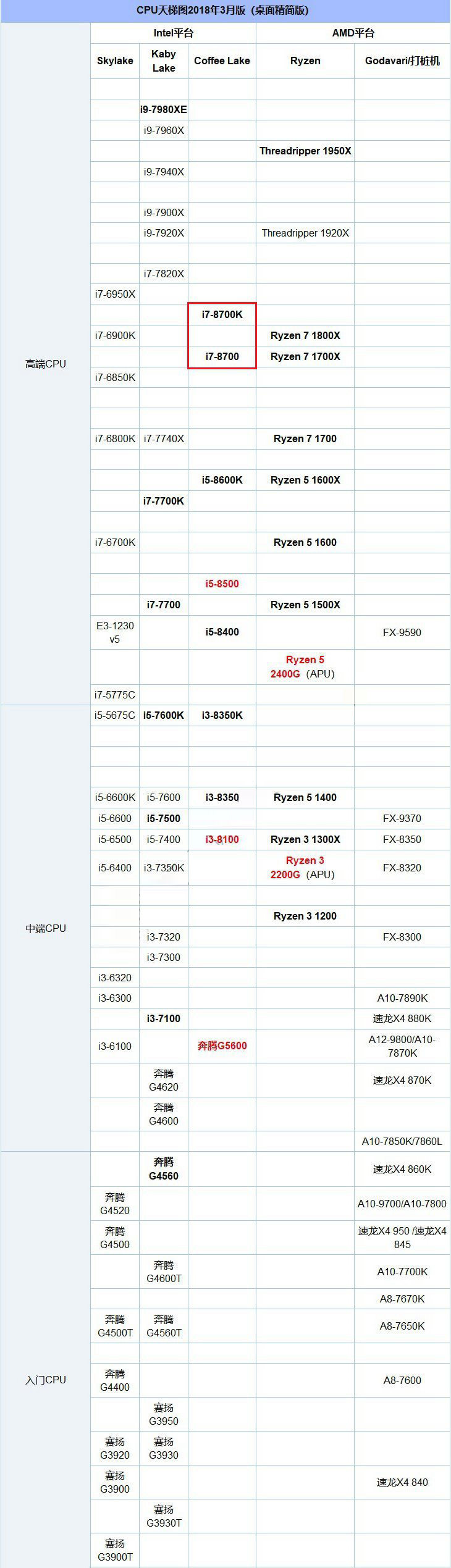 i7 8700和i7 8700K性能差距大吗？i7-8700与i7-8700K装机对比介绍