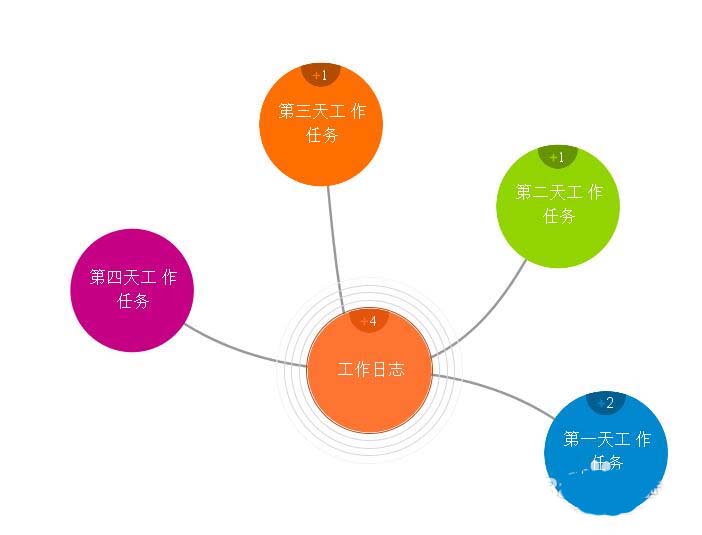 iMindMap思维导图怎么切换视图?