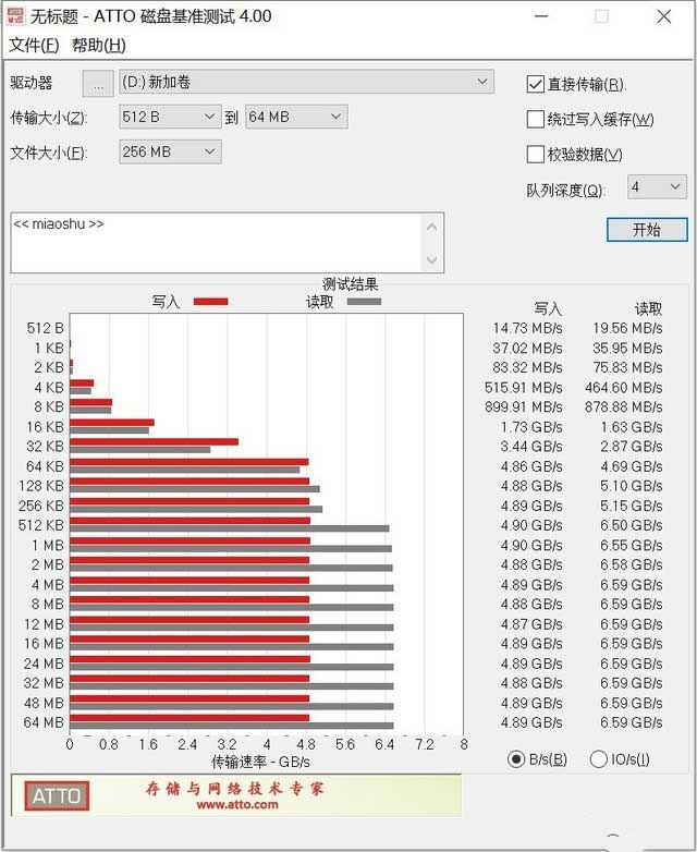 WD_BLACK SN850 SSD怎么樣 WD_BLACK SN850 SSD詳細評測