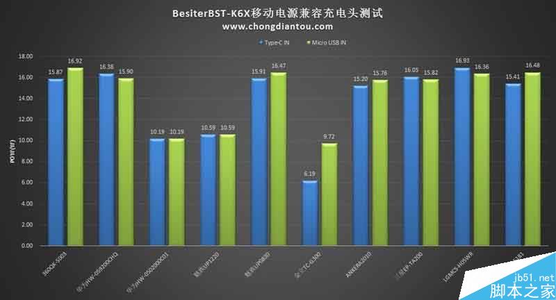 20000mAh移动电源倍斯特BST-K6X测评:支持FCP