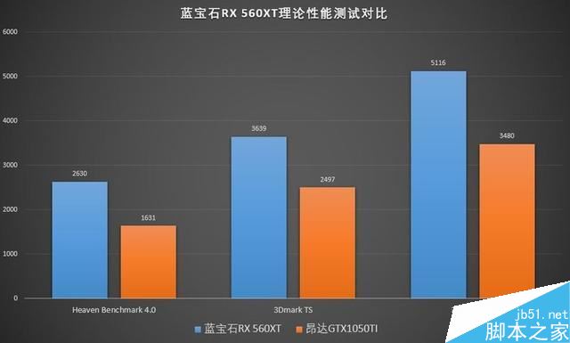 RX 560XT顯卡性能怎么樣 RX 560XT顯卡性能及拆解圖文評測