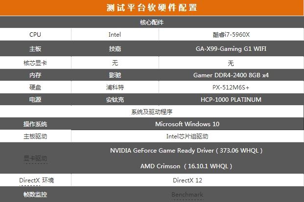 15款A/N显卡年度对决 GTX 1060和RX 480显卡对比评测+拆解