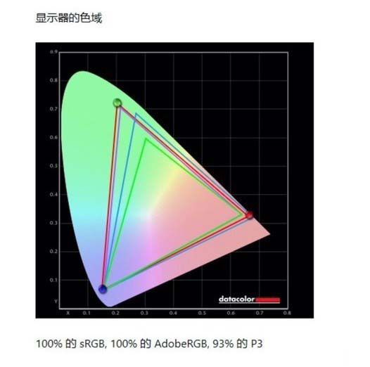 戴爾XPS17創(chuàng)作本怎么樣 戴爾XPS17創(chuàng)作本全面評測