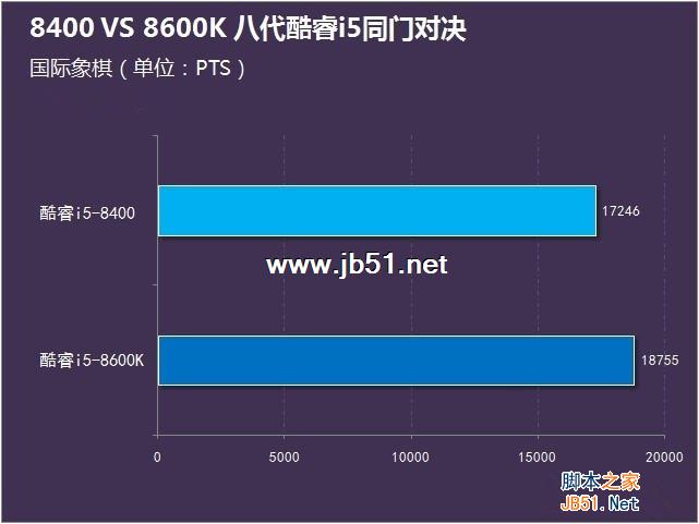 i5-8400和8600K哪个好？i5-8400与i5-8600K区别对比详细评测图解