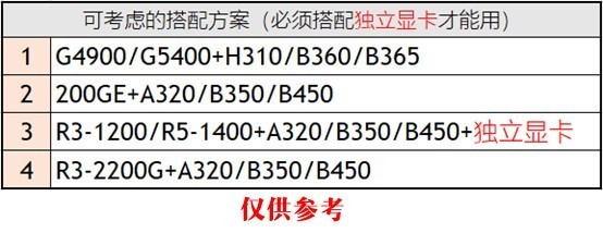 CPU性能排行天梯图2019 CPU天梯图2019年9月最新版