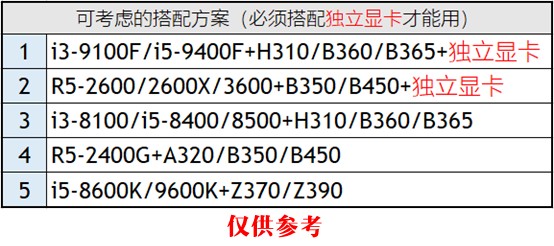 CPU性能排行天梯图2019 CPU天梯图2019年9月最新版