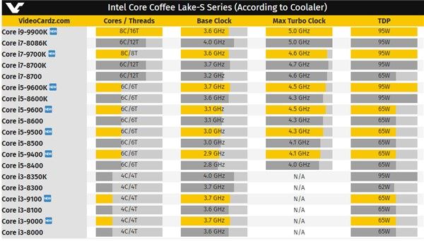 i7-9700K什么时候发售 i7-9700K发售时间及价格介绍