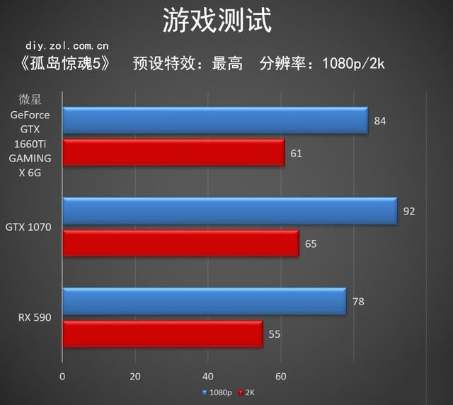 微星GTX 1660 Ti顯卡性能好嗎 微星GTX 1660 Ti顯卡詳細(xì)評(píng)測(cè)