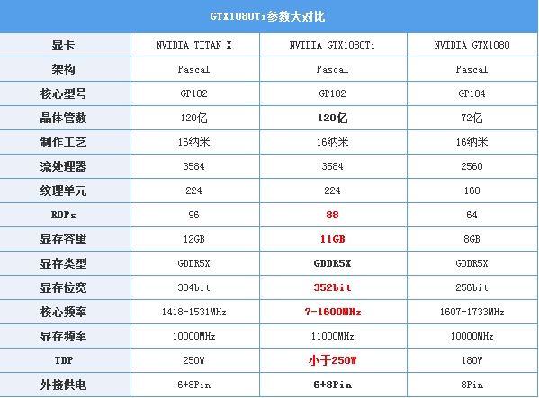 GTX1080Ti对比TITAN X哪个好？NVIDIA GeForce GTX 1080 Ti显卡性能评测