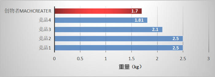 創(chuàng)物者Machcreator值得買嗎？機械師創(chuàng)物者Machcreator設計游戲本優(yōu)缺點評測