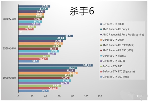 GTX1070显卡跑分如何？NVIDIA GTX1070游戏实测性价已超神