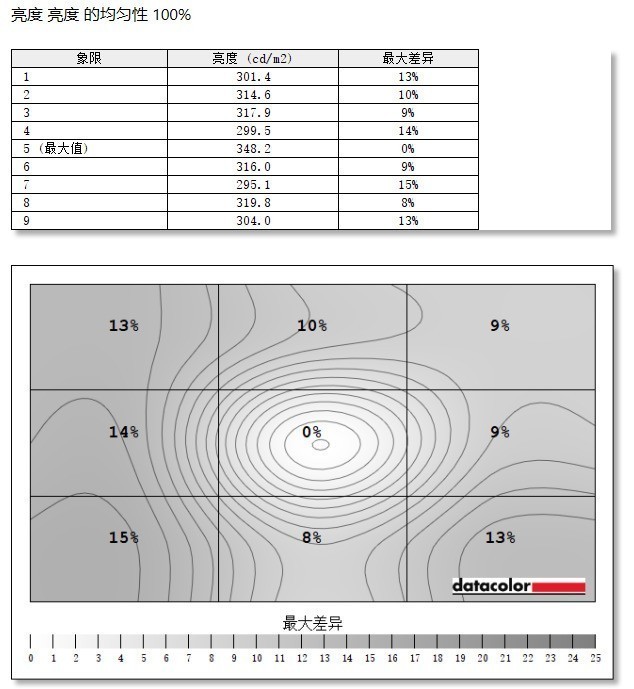 明基EX2710顯示器值得買嗎 明基EX2710顯示器詳細(xì)評(píng)測(cè)