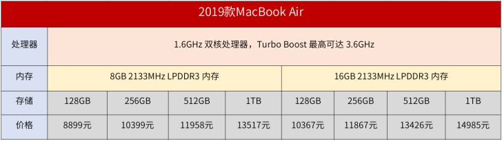 2019款蘋果MacBook Air/Pro區(qū)別對比評測