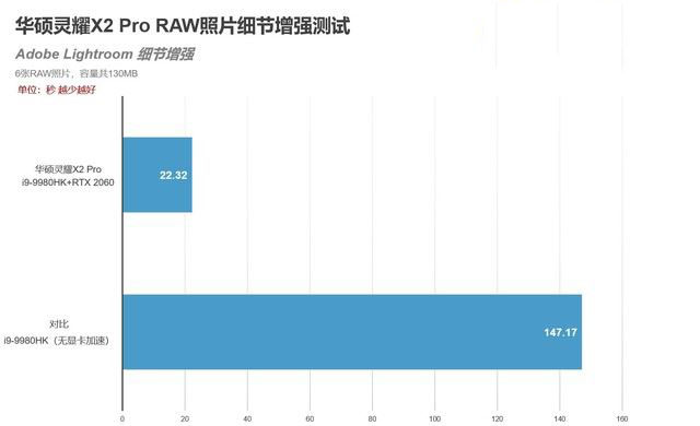 華碩靈耀X2 Pro怎么樣 華碩靈耀X2 Pro筆記本詳細測評