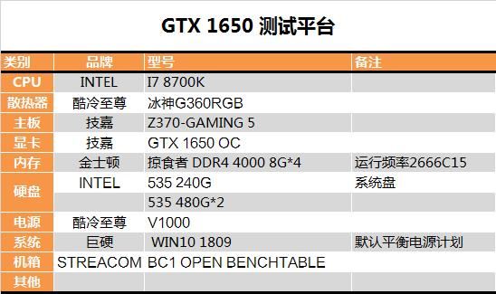 GTX 1650顯卡玩游戲怎么樣 GTX 1650顯卡游戲性能測試