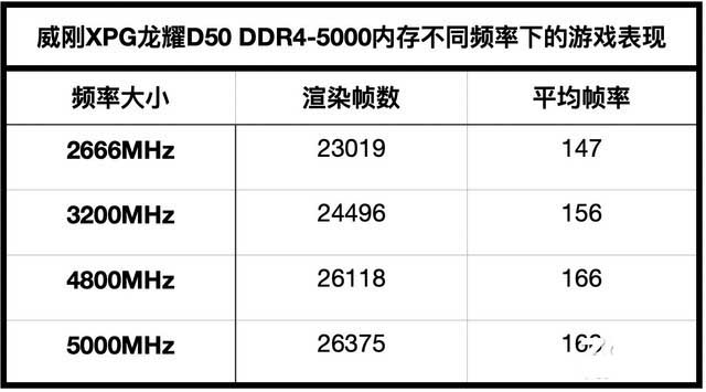 威剛XPG龍耀D50 Xtreme DDR4-5000內(nèi)存詳細(xì)評(píng)測