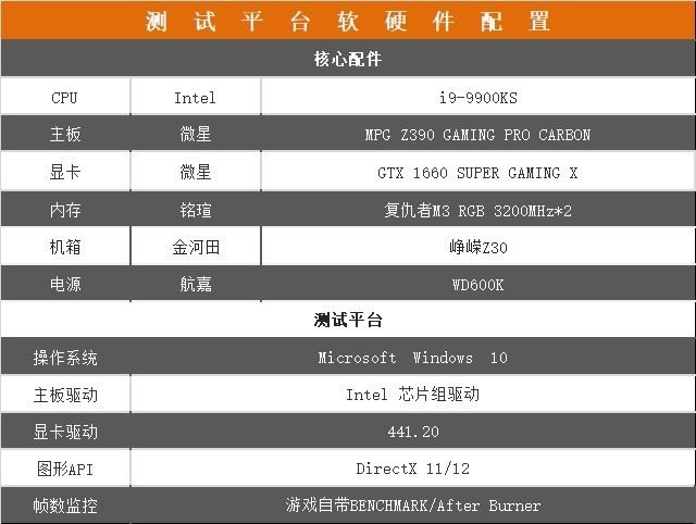 微星GTX1660S魔龍怎么樣 微星GTX1660S魔龍顯卡全面評測