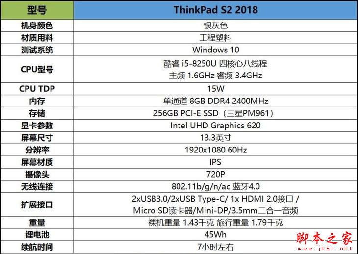 2018全新ThinkPad S2怎么样？ThinkPad S2 2018笔记本性能详细评测