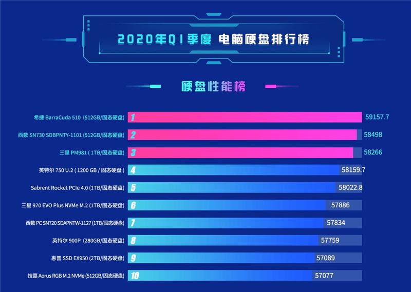 2021年4月魯大師顯卡性能排行 魯大師跑分排行榜最新