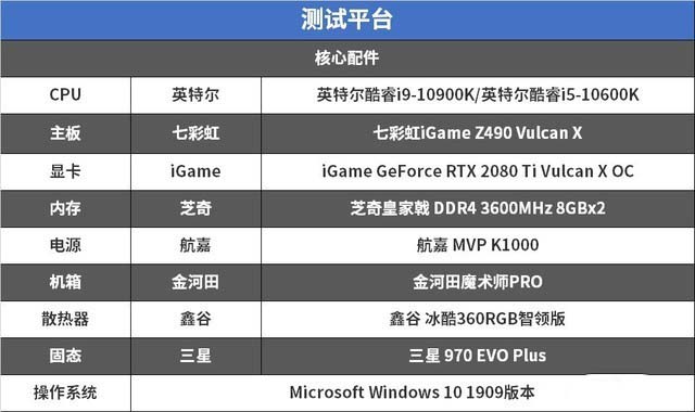 七彩虹Z490主板怎么樣?七彩虹iGame Z490 Vulcan X詳細圖文評測 