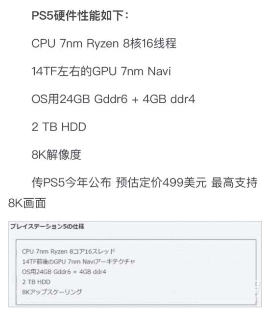 ps5配置怎么样 ps5的gpu相当于什么显卡